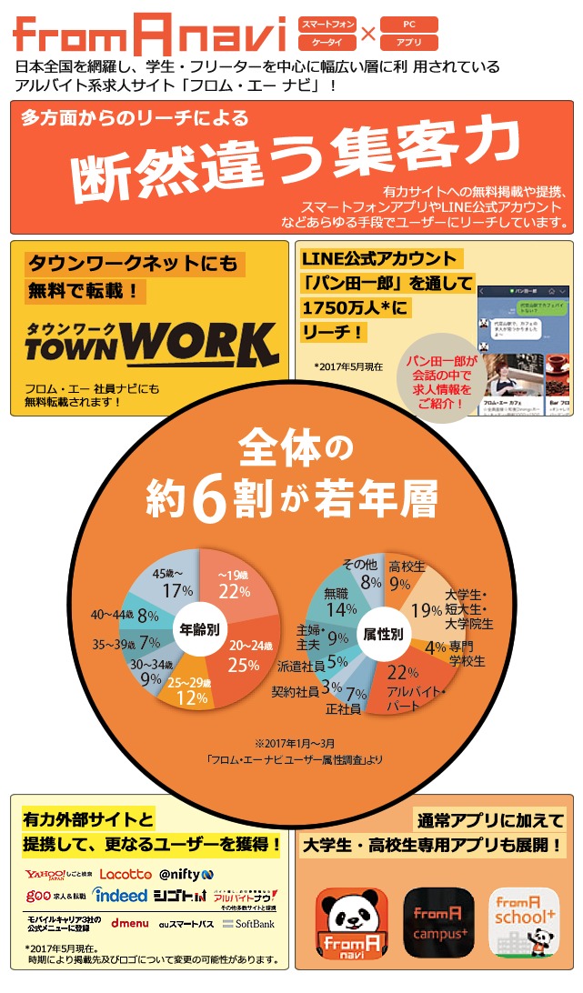 フロムエーナビ説明1