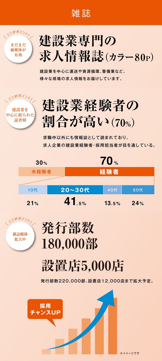 パワーワーク説明1