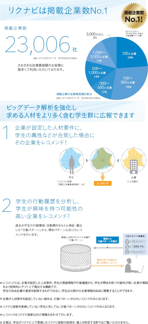 リクナビ2022説明1