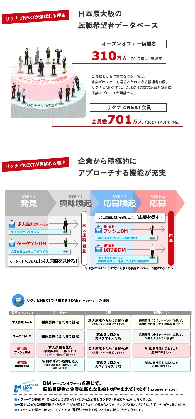 リクナビNEXT説明1