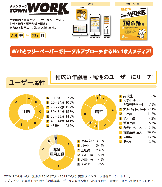 タウンワーク説明1