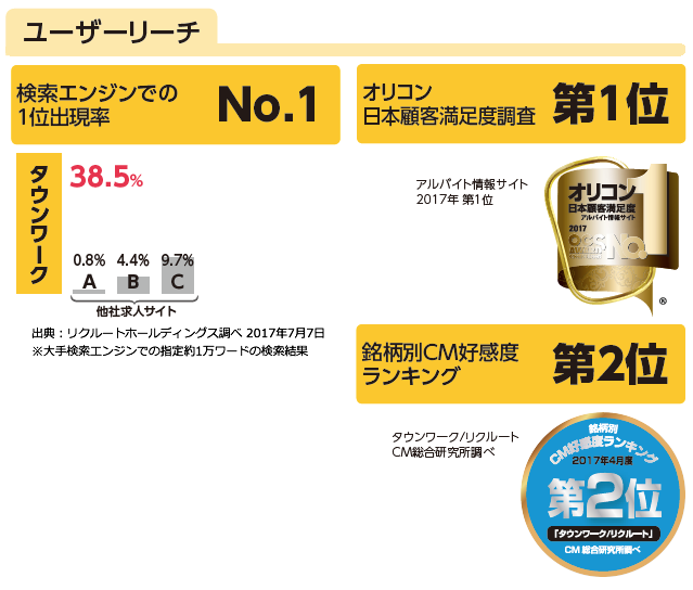 タウンワーク説明2