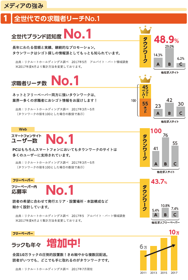 タウンワーク説明3
