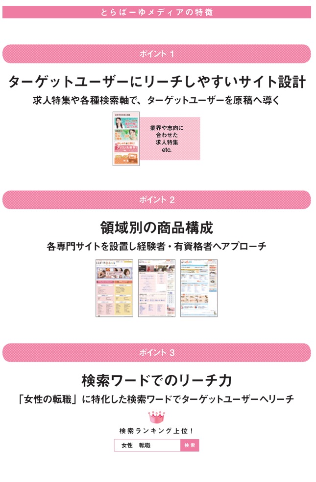 とらばーゆ説明2