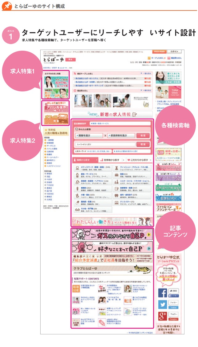 とらばーゆ説明3