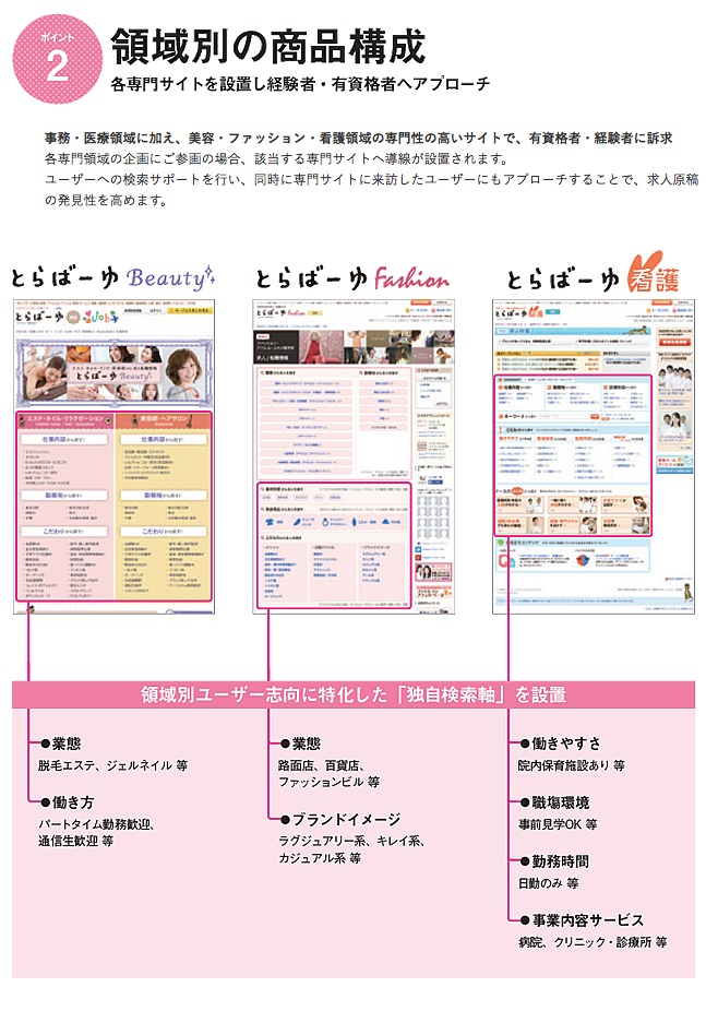 とらばーゆ説明5