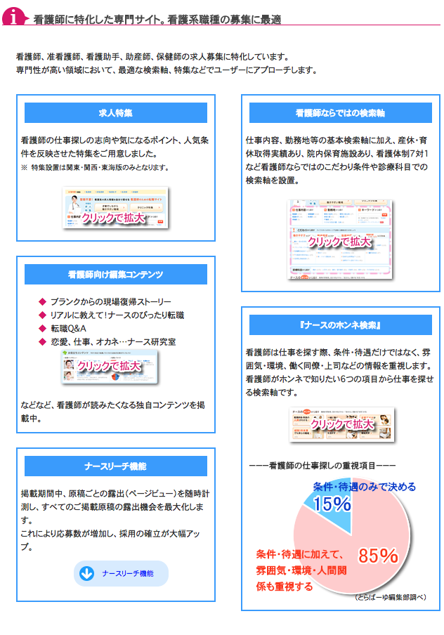 とらばーゆ看護説明1