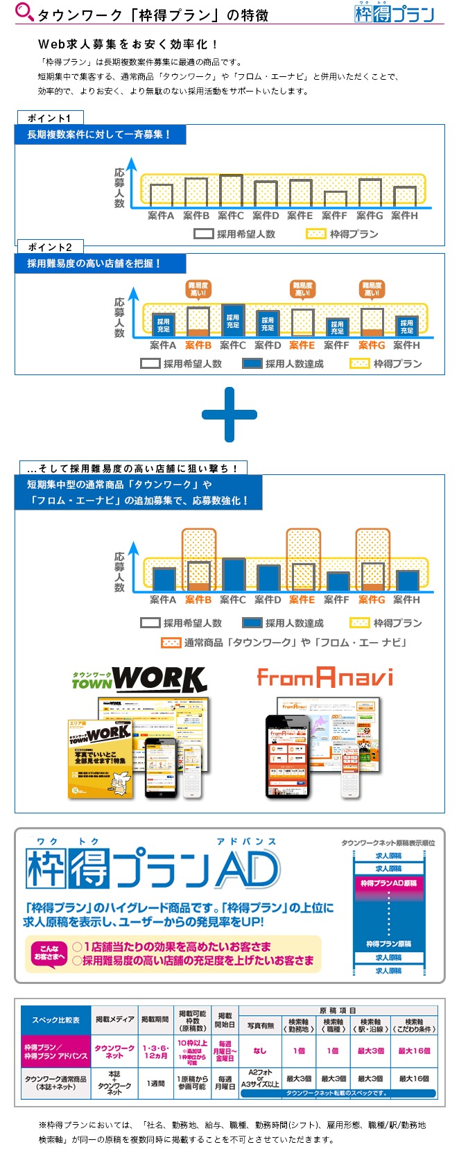枠得プラン説明1